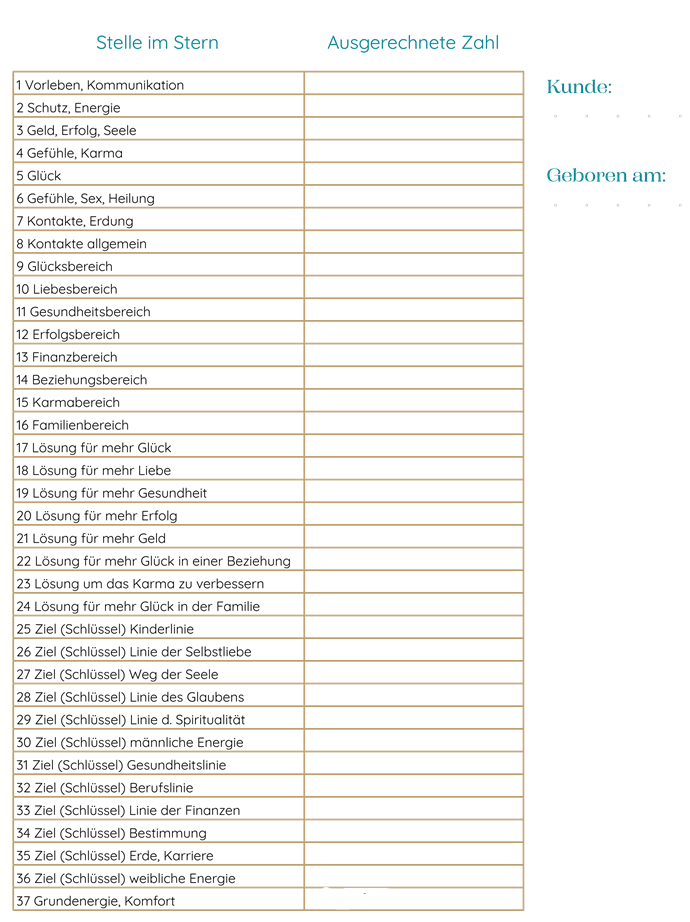 Persönlichkeitsanalyse Magischer Stern